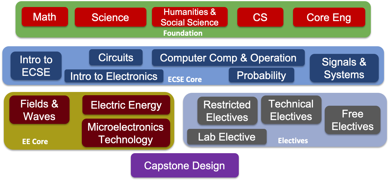 /sites/default/files/inline-files/EEcurriculum.pd