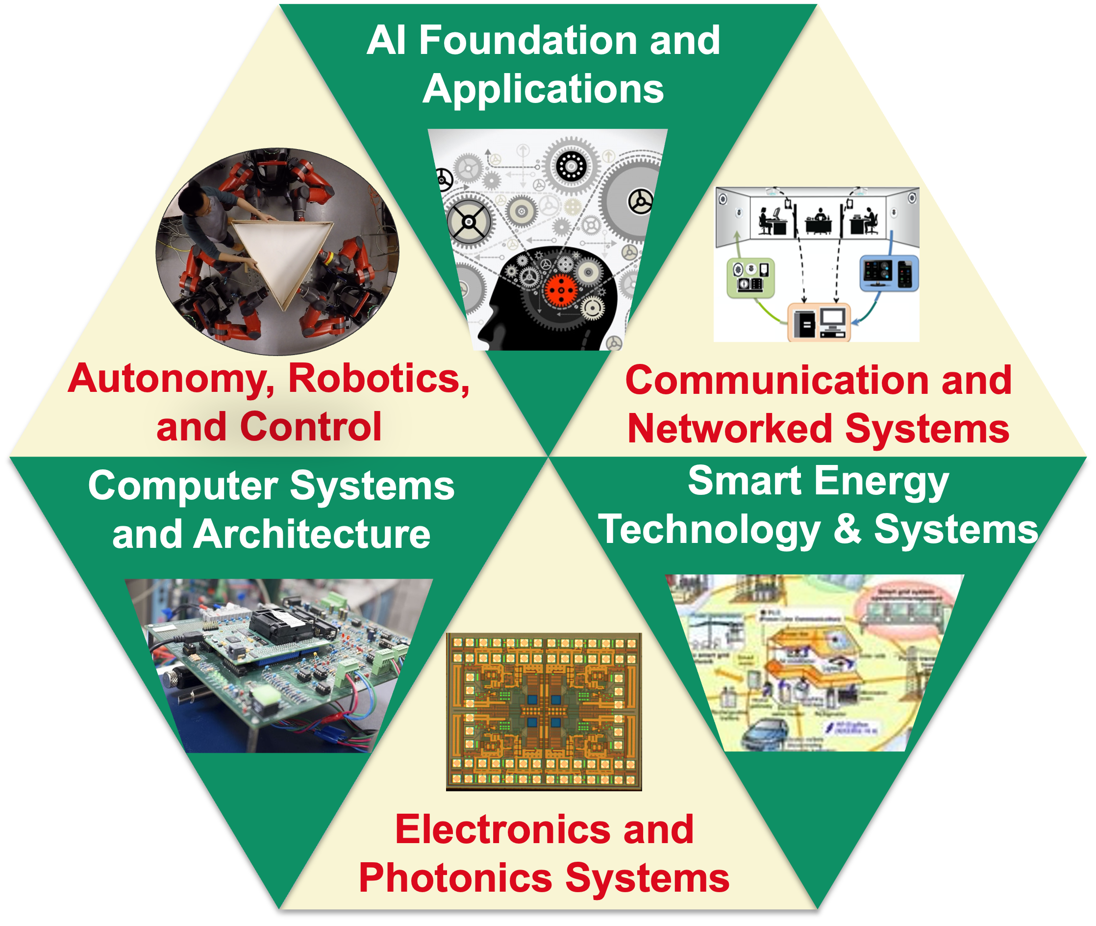 Research Areas Electrical Computer And Systems Engineering
